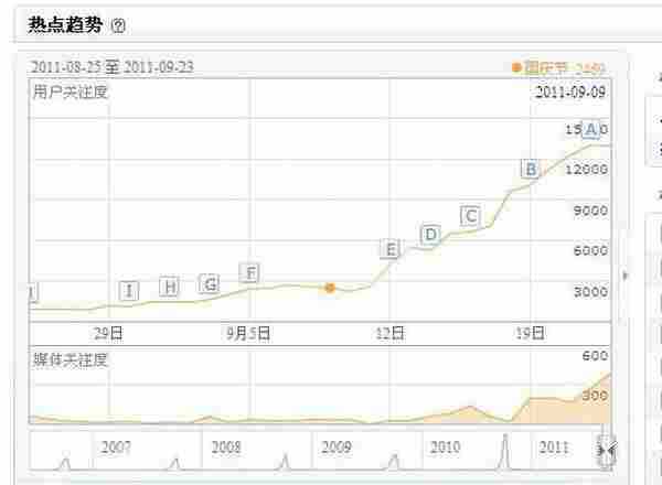 石先辉：做好国庆节网络推广的几种实用方法