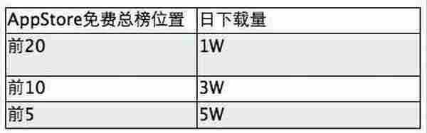 开发者：如何从零开始进行iOS应用推广