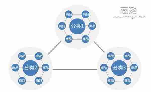 运营：淘宝、天猫店如何提升成交转化率？