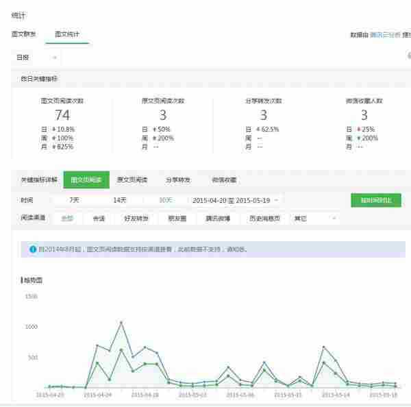 浅谈产品运营——以微信公共号运营为例