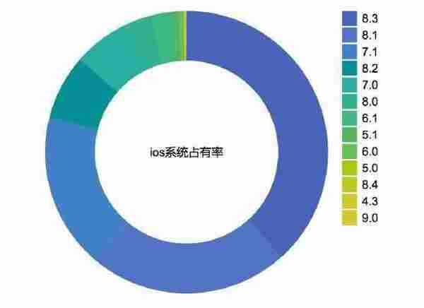 如何通过数据指标来分辨真假用户