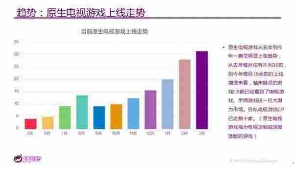 葡萄游戏厅孙峰：数据解析电视游戏现状