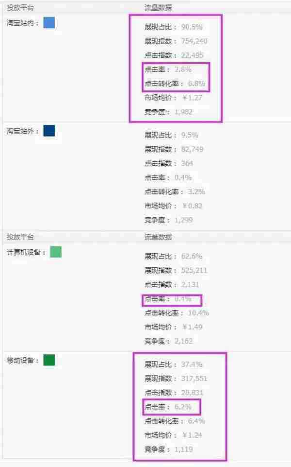 最详细剖析直通车，一晚上全爆十分！