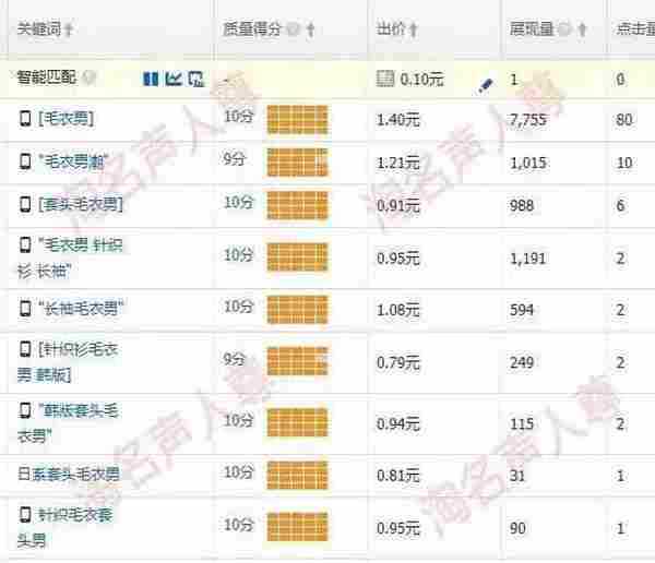 旺季来临大词稳定上10分操作技巧详细解析