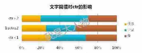 教你飙升点击率，玩转新版直通车！！！