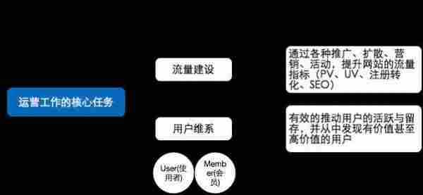 这16张运营构架图足以让你成为一个高级运营