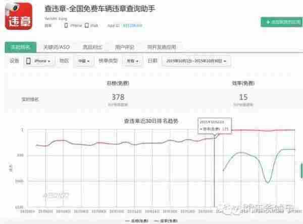 “关键词覆盖数＋马甲＋技术流”，如何从红海中趟出一片蓝天？