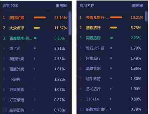 如何全面掌握别人家的APP数据？