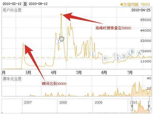 谈谈我对百度收录新站的进一步看法