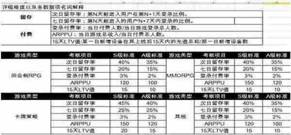 快用、PP助手、同步推、iTools这些渠道是怎样评级的