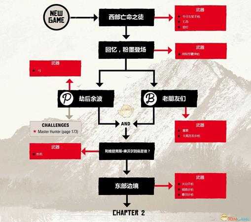 《荒野大镖客2》任务关联是怎样的？全章节任务流程及武器解锁路线图一览