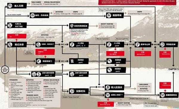 《荒野大镖客2》任务关联是怎样的？全章节任务流程及武器解锁路线图一览
