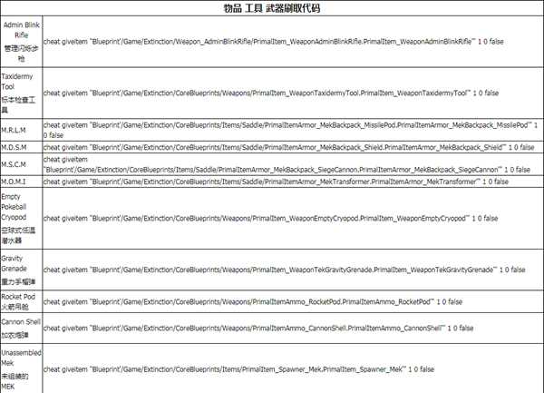 《方舟：灭绝》全物品代码一览