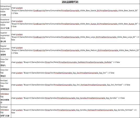 《方舟：灭绝》全物品代码一览
