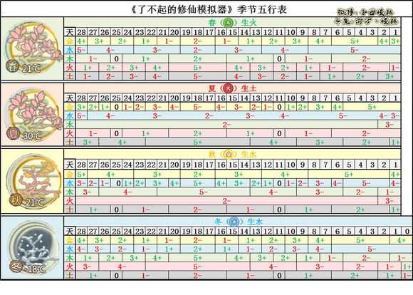 《了不起的修仙模拟器》阴阳五行的心得体会