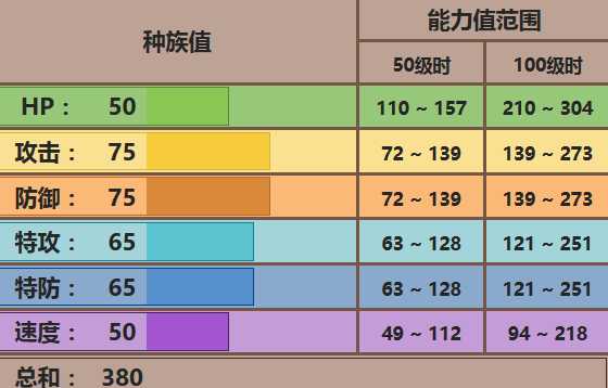 勾魂眼配招