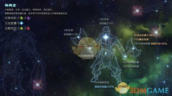 《恐怖黎明》星座狂战士属性详解