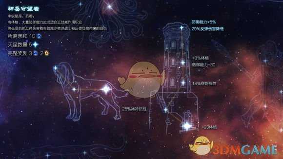 《恐怖黎明》星座神圣守望者属性详解