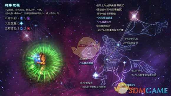 《恐怖黎明》星座战争先驱属性详解