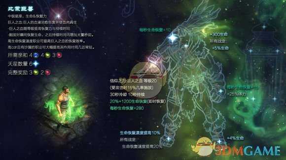 《恐怖黎明》星座比蒙巨兽属性详解