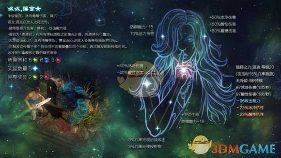 《恐怖黎明》星座谣言属性详解