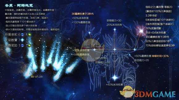 《恐怖黎明》星座冬灵阿玛托克属性详解