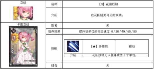 《东方梦符祭》花田妖精属性图鉴介绍