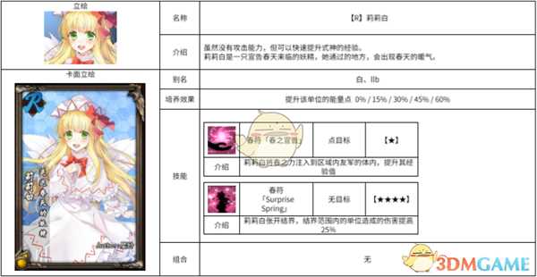 《东方梦符祭》莉莉白属性图鉴介绍