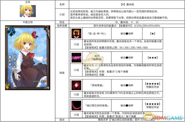 《东方梦符祭》露米娅属性图鉴介绍