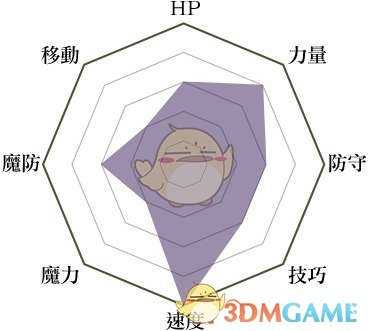 《火焰纹章：风花雪月》刀剑将领兵种说明