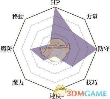 《火焰纹章：风花雪月》要塞兵种说明