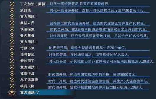 《帝国时代4》英格兰全精通成就完成攻略分享