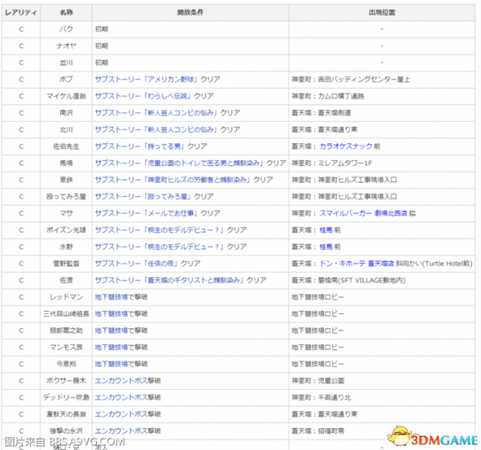 如龙极2真岛建设全人物收集方法