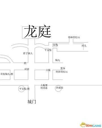 神舞幻想帝都部分地图支线和商店位置图览