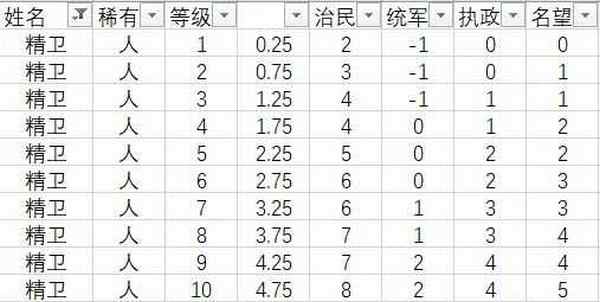 无悔华夏名臣精卫怎么样