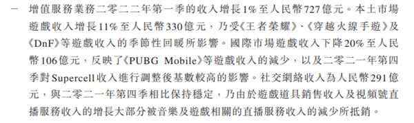 腾讯独占国内手游日活前二名！《王者荣耀》《和平精英》揽获冠亚军