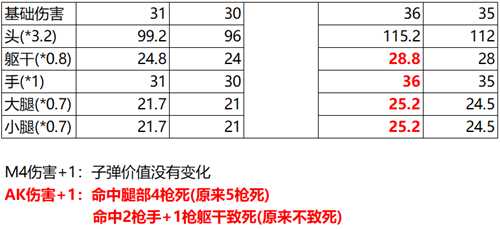 游戏设计：枪是怎么炼成的？枪械数值从入门到精通