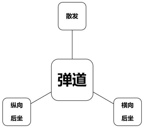 游戏设计：枪是怎么炼成的？枪械数值从入门到精通