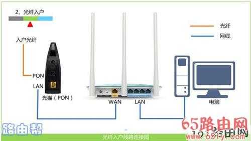 tplink路由器重置后怎么设置上网