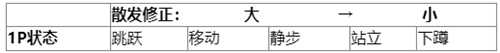 游戏设计：枪是怎么炼成的？枪械数值从入门到精通