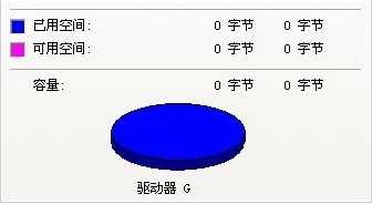 U盘显示0字节却无法格式化该怎么办？