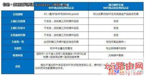 无线WIFI加密短信 加密wifi怎样可以连接