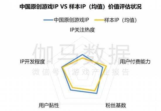 2024游戏IP报告：1~9月规模1960亿 68%用户愿为之付费