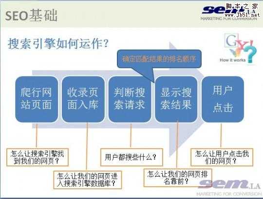 搜索引擎收录网页规则分析