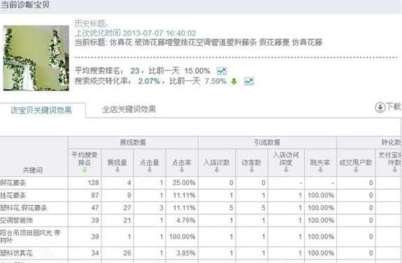 淘宝SEO搜索排名策略 标题优化秘笈