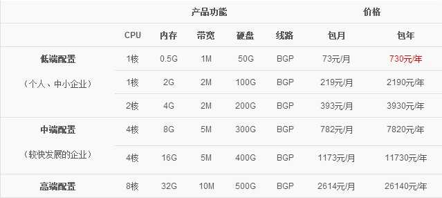 阿里云主机选购指南