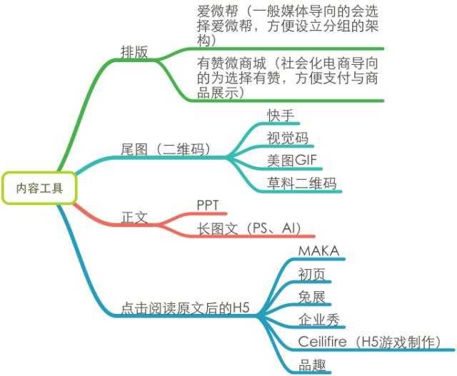 微信运营深度剖析：一个好的微信运营胜过100个销售人员