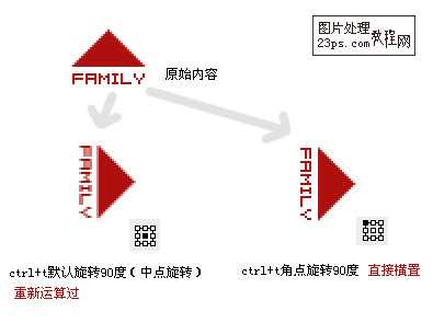 Photoshop CS3教程 锯齿的产生与解决办法