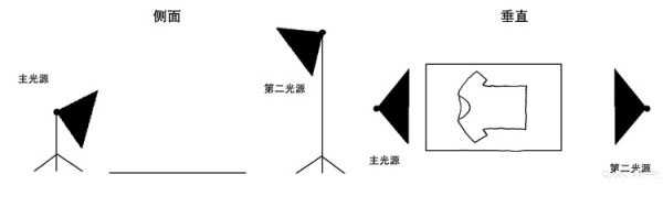 淘宝开店 宝贝拍摄方法详解教程