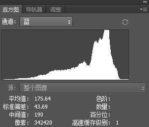 教你用PS直方图如何判断一张照片的曝光是否完全准确？